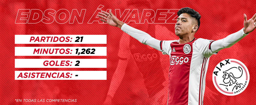 Edson Álvarez 2019-20