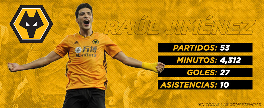 Raúl Jiménez 2019-0