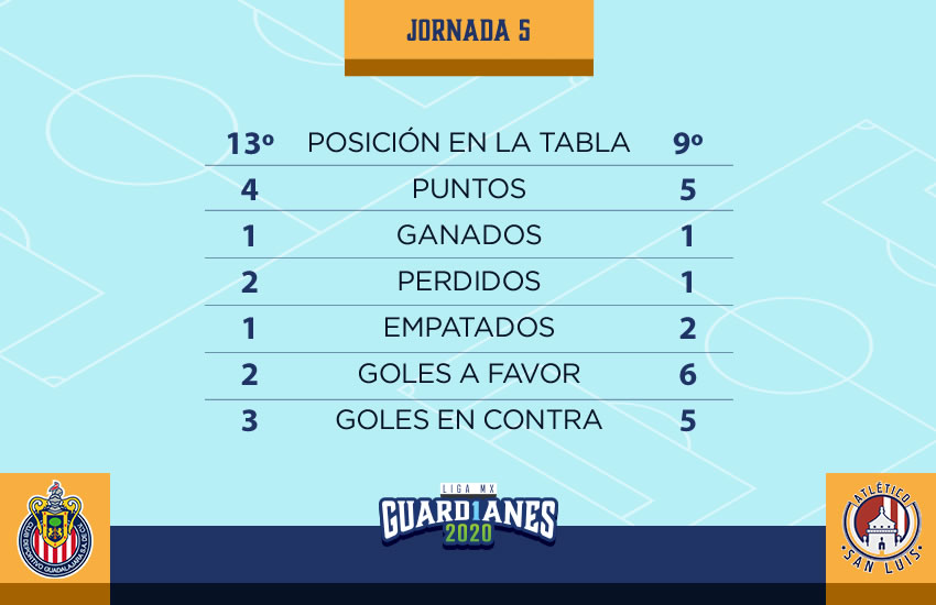 Frente a Frente