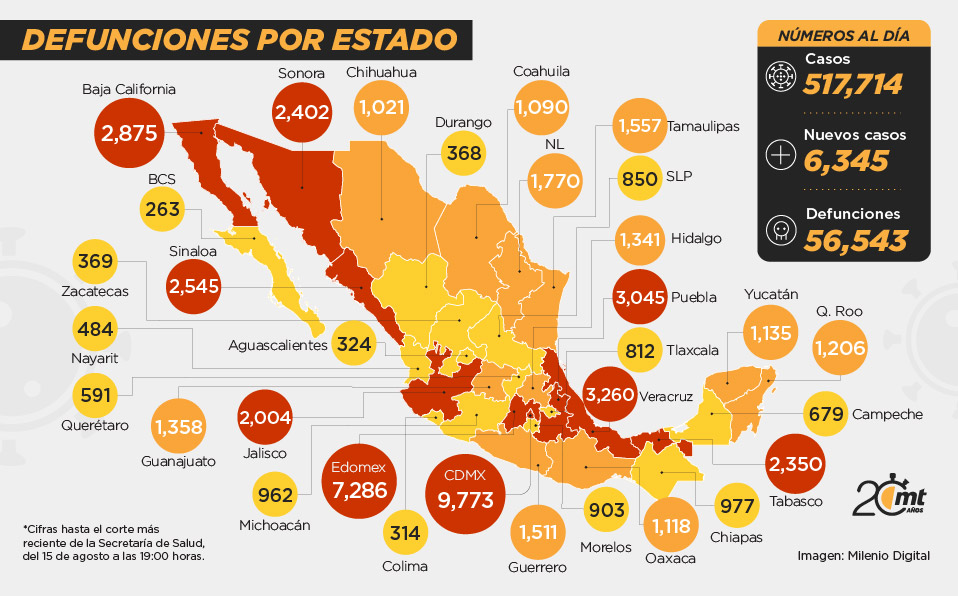 Muertes por estado en México a causa del coronavirus.
