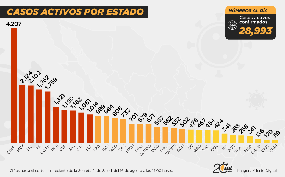 casos coronavirus