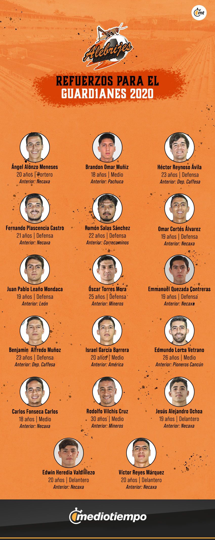 Refuerzos Alebrijes de Oaxaca, Apertura 2020