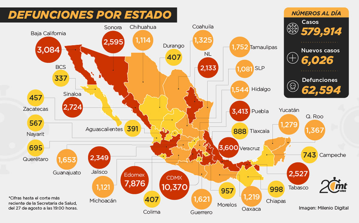 Coronavirus en México.
