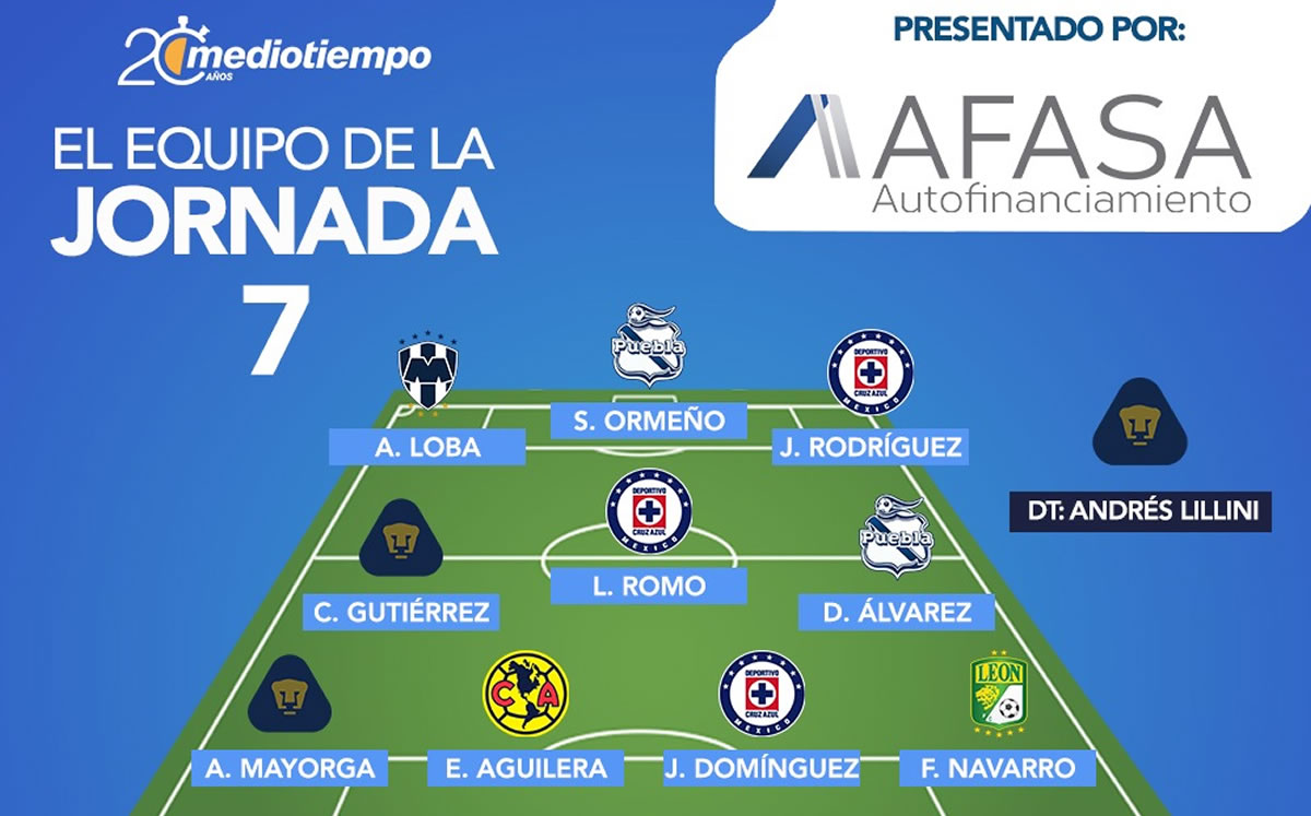 El 11 ideal de la Jornada 7 del Guard1anes 2020.