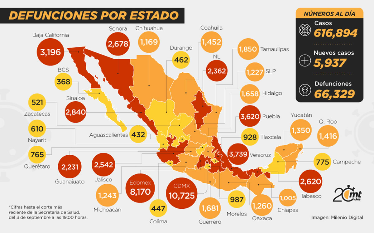 Coronavirus en México.