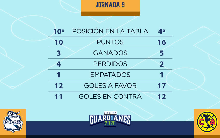 Frente a Frente