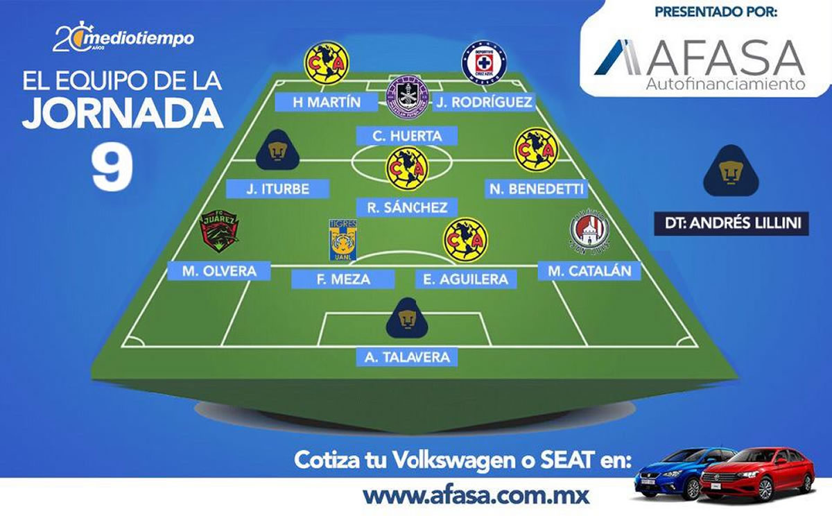 El 11 ideal de la Jornada 9 del Guard1anes 2020.