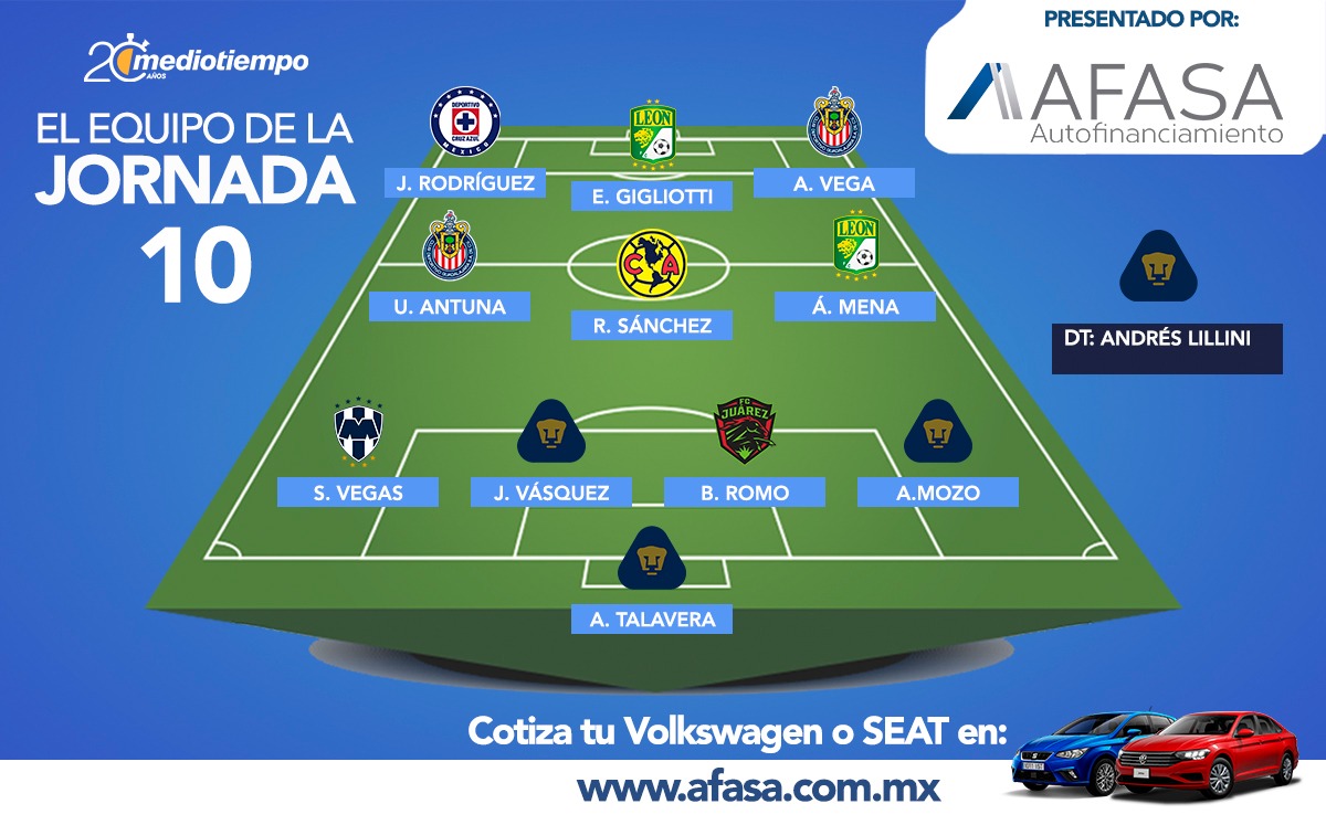 El once ideal de la Jornada 10 del Guardianes 2020.