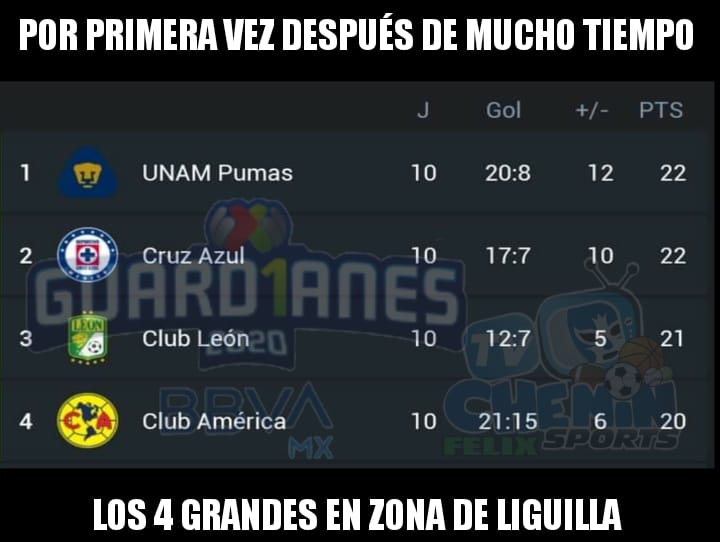 No hay duda, los cuatro grandes de México en los cuatro primeros lugares.
