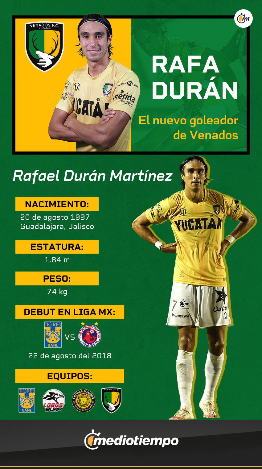 Rafael Durán, delantero de Venados