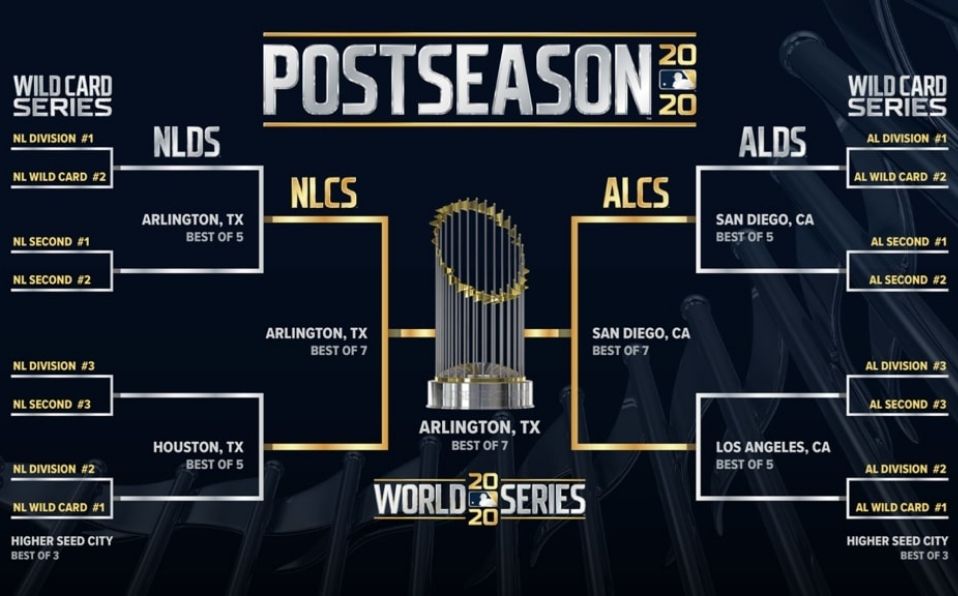 La Serie Mundial terminará a más tardar el próximo 28 de octubre. (Foto: MLB.com)