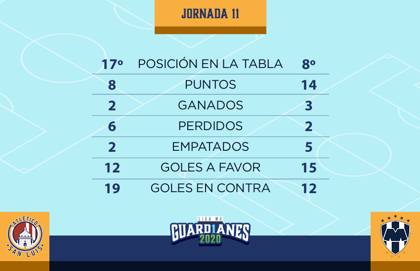 tabla previa