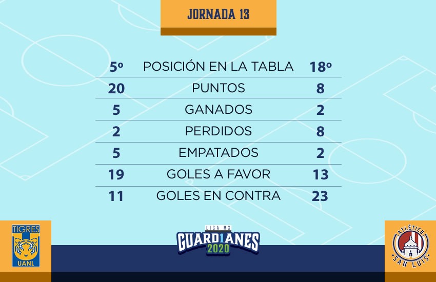 Frente a frente