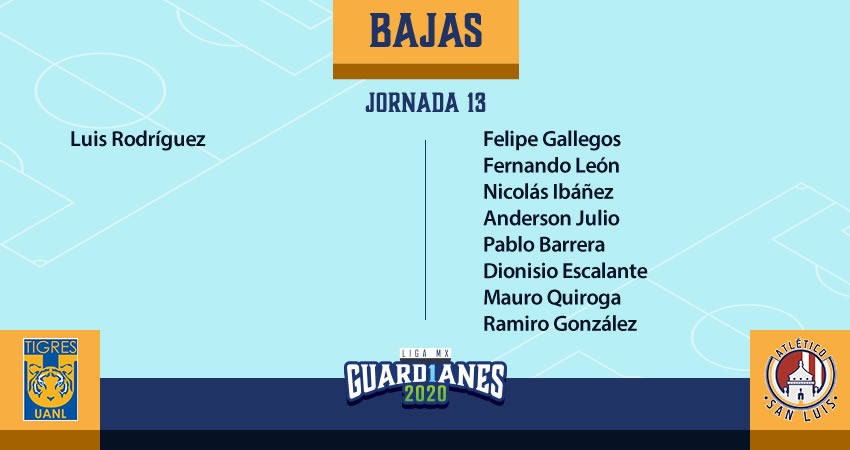 Bajas para la Jornada 13