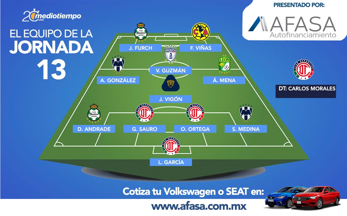 Tres jugadores choriceros destacan en la alineación ideal