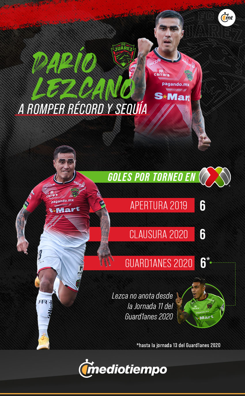 Goles de Darío Lezcano en Liga MX