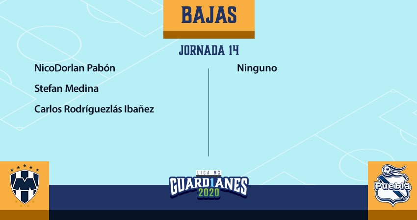 Bajas para la Jornada 14