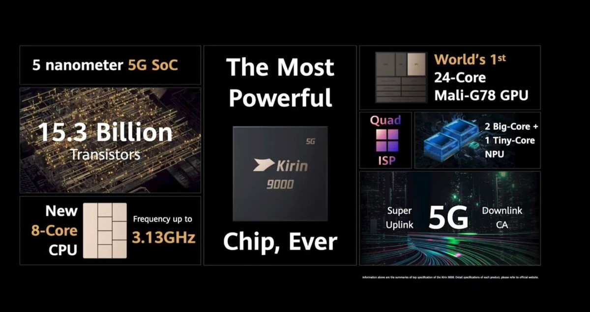 Los nuevos Huawei Mate 40 presumen del chipset más poderoso en Android, el Kirin 9000.