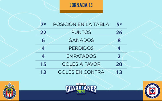 Frente a Frente
