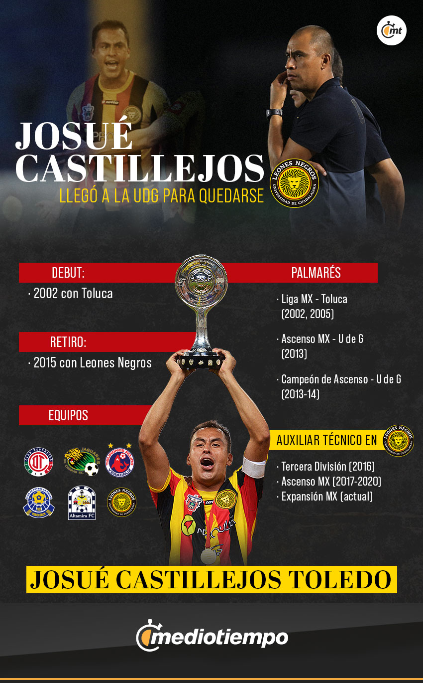 Josué Castillejos, auxiliar técnico de Leones Negros