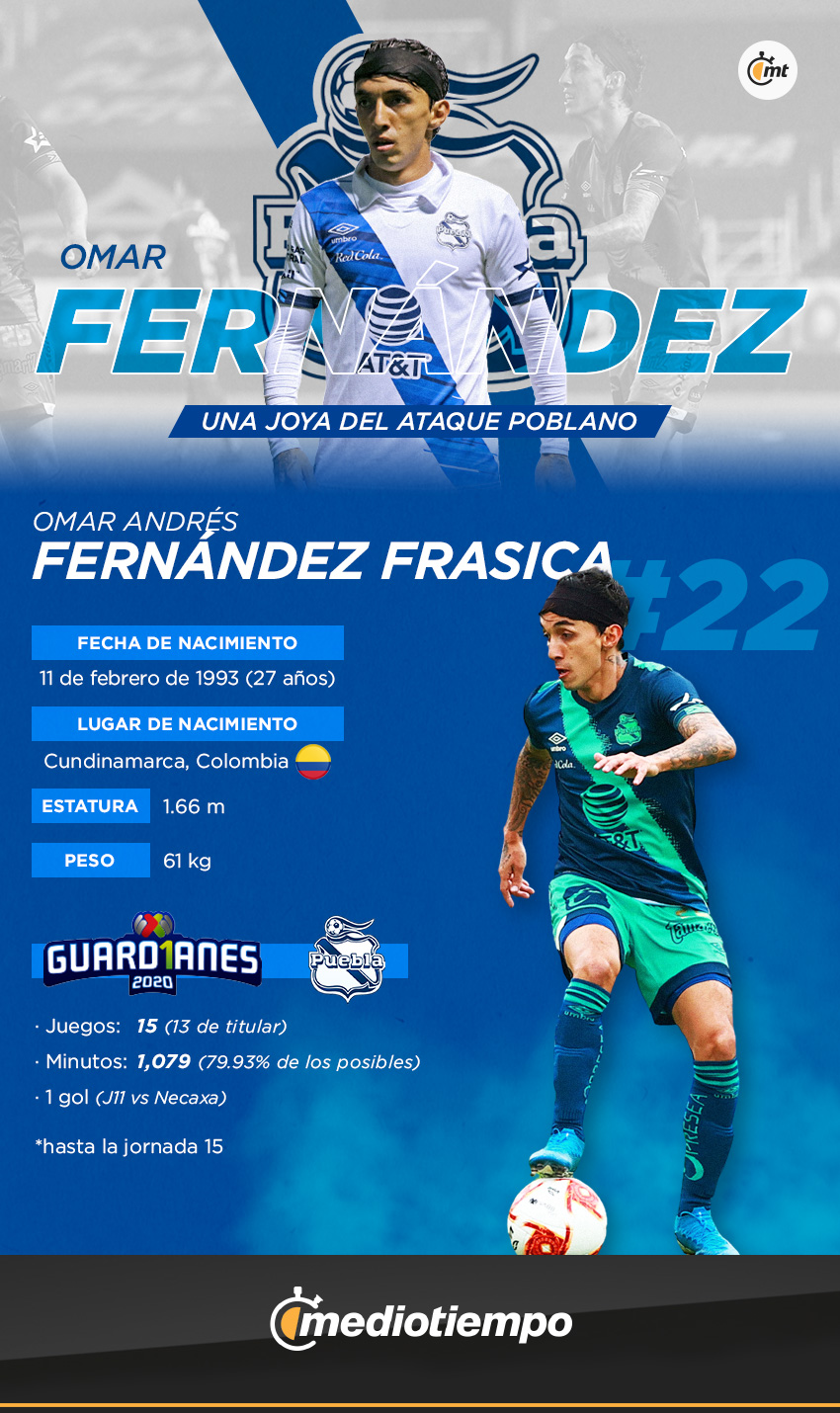Omar Fernandez, Club Puebla