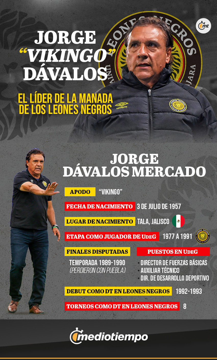 Jorge Vikingo Dávalos, DT de Leones Negros