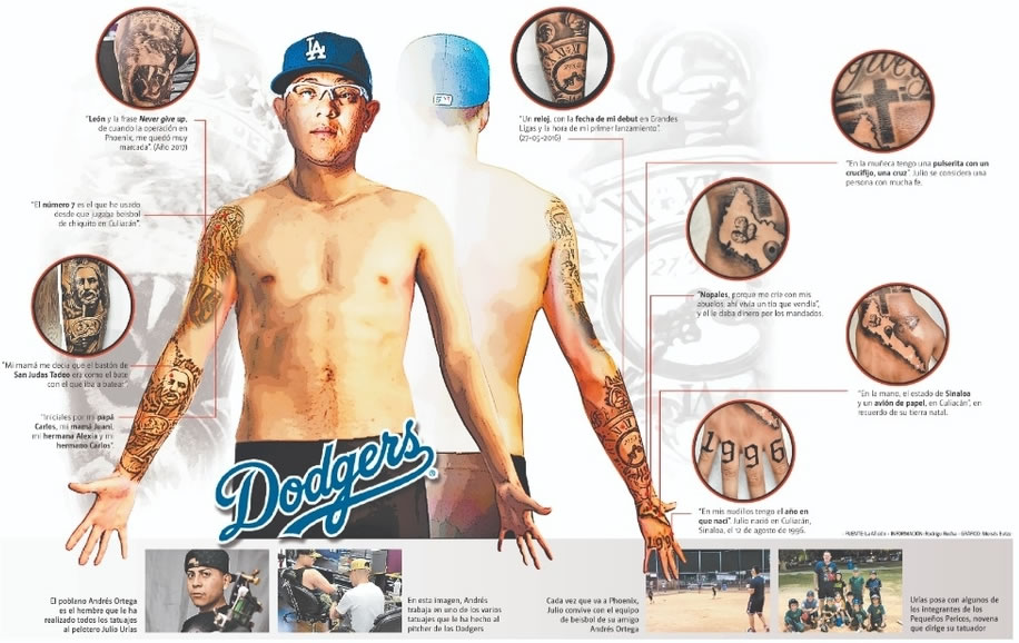 Julio Urías revela el origen y el significado de sus tatuajes