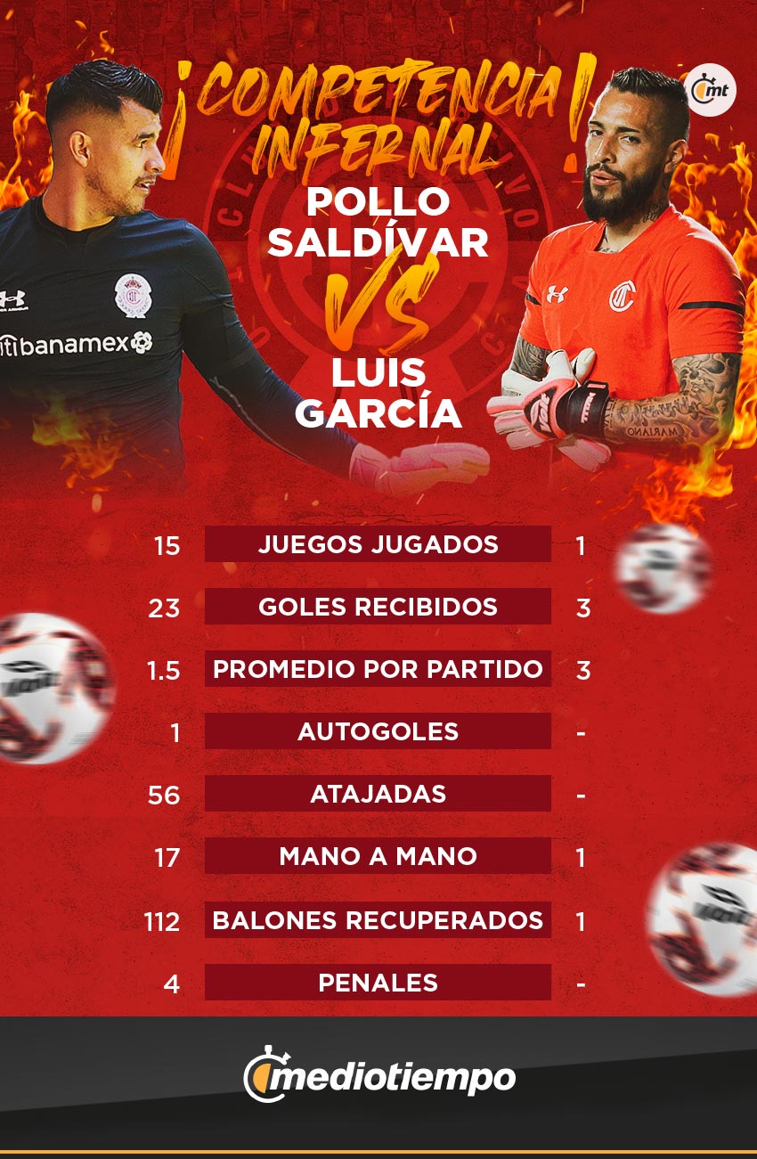 Saldívar vs García