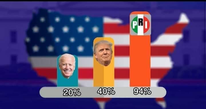 El PRI comenzará su reinado de 70 años en Estados Unidos, según las meme-encuestas.