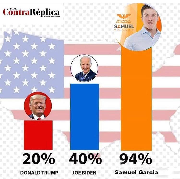 ¡Ah caray! Estas encuestas de salida nos arrojan otros datos.