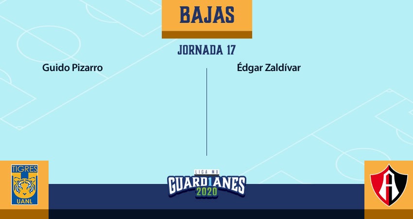 Ausencias para la Jornada 17