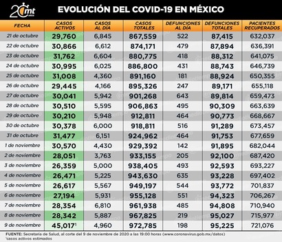 Cifras actualizadas