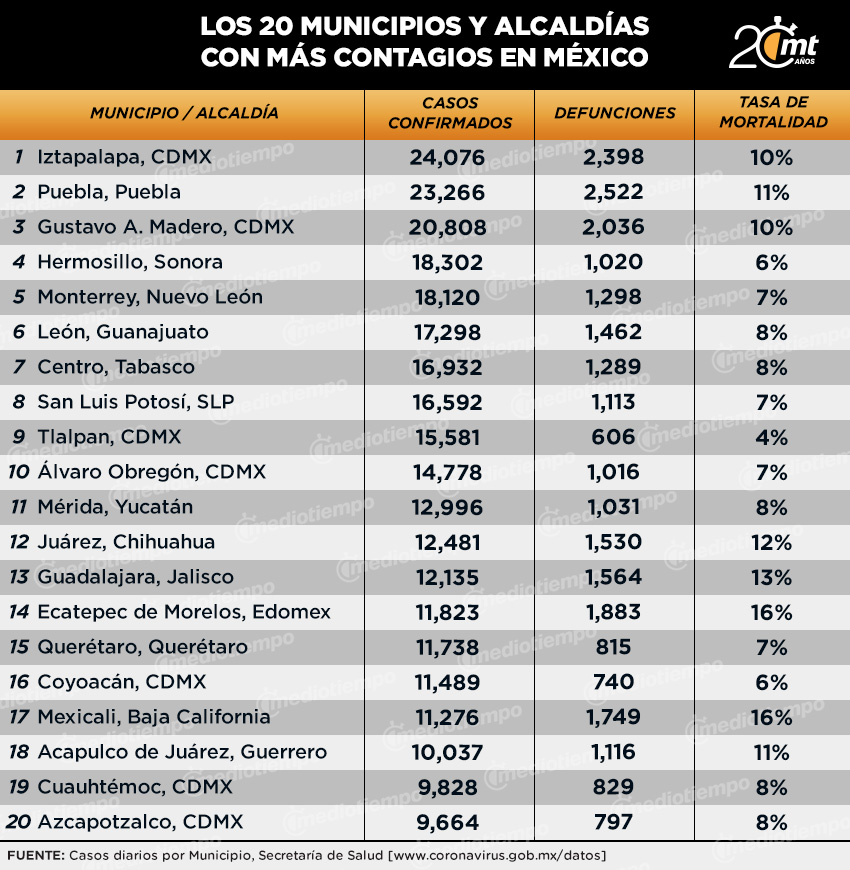Tabla municipios coronavirus 10 noviembre 2020