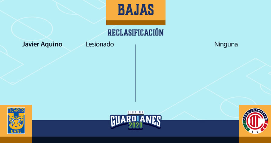 Descartados Tigres vs. Toluca