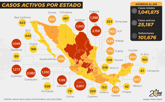Casos activos