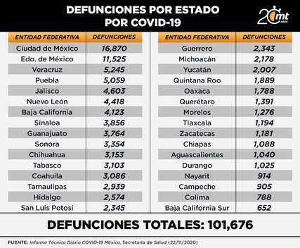 Fallecimientos