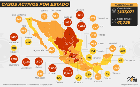 Casos activos