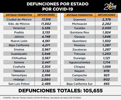 Fallecimientos