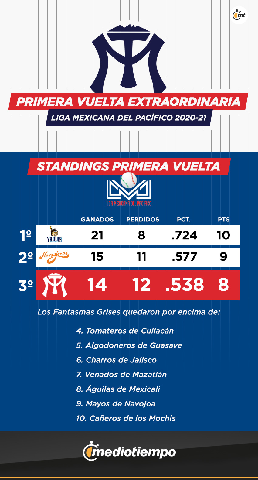 Sultanes de Monterrey LMP
