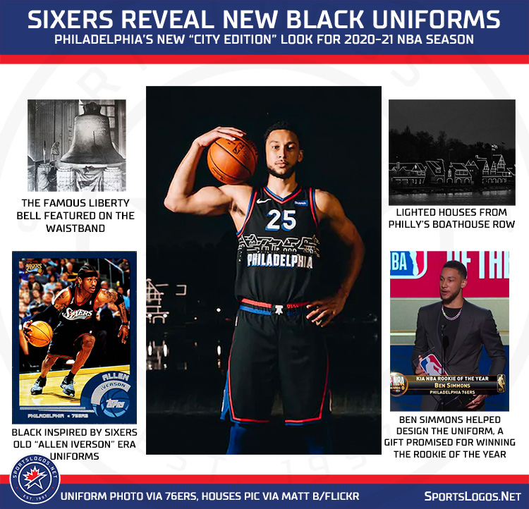 Los 30 jerseys edición NBA City para la Temporada 2020-2021: Philadelphia 76ers.