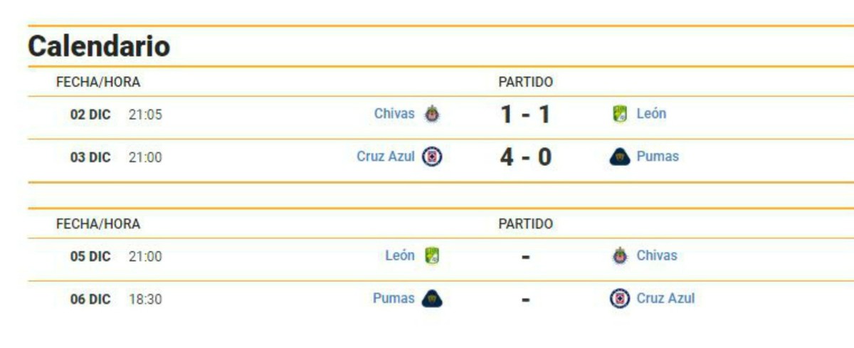 Cruz Azul fue el único que tomó ventaja en las Semifinales de Liga MX (Foto: Mediotiempo)