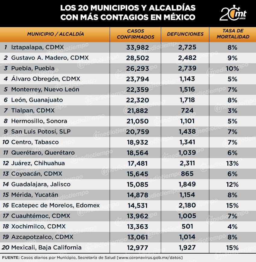 Coronavirus. 20 municipios 9 de diciembre