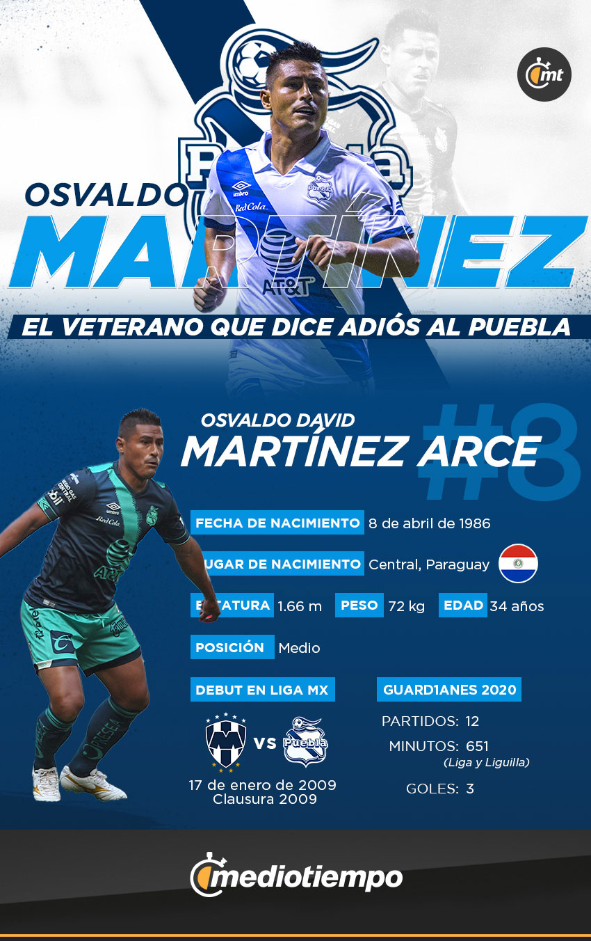 Osvaldo Martínez