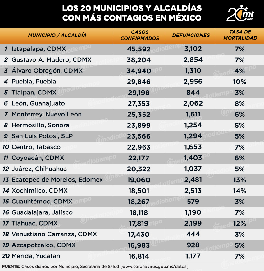 Coronavirus. Los municipios con más casos y muertes al 20 de diciembre