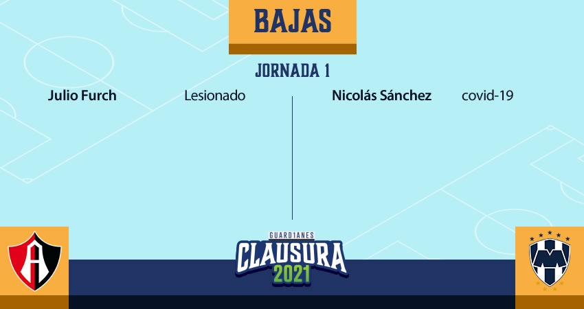 Las bajas de Atlas y Rayados para la Jornada 1.