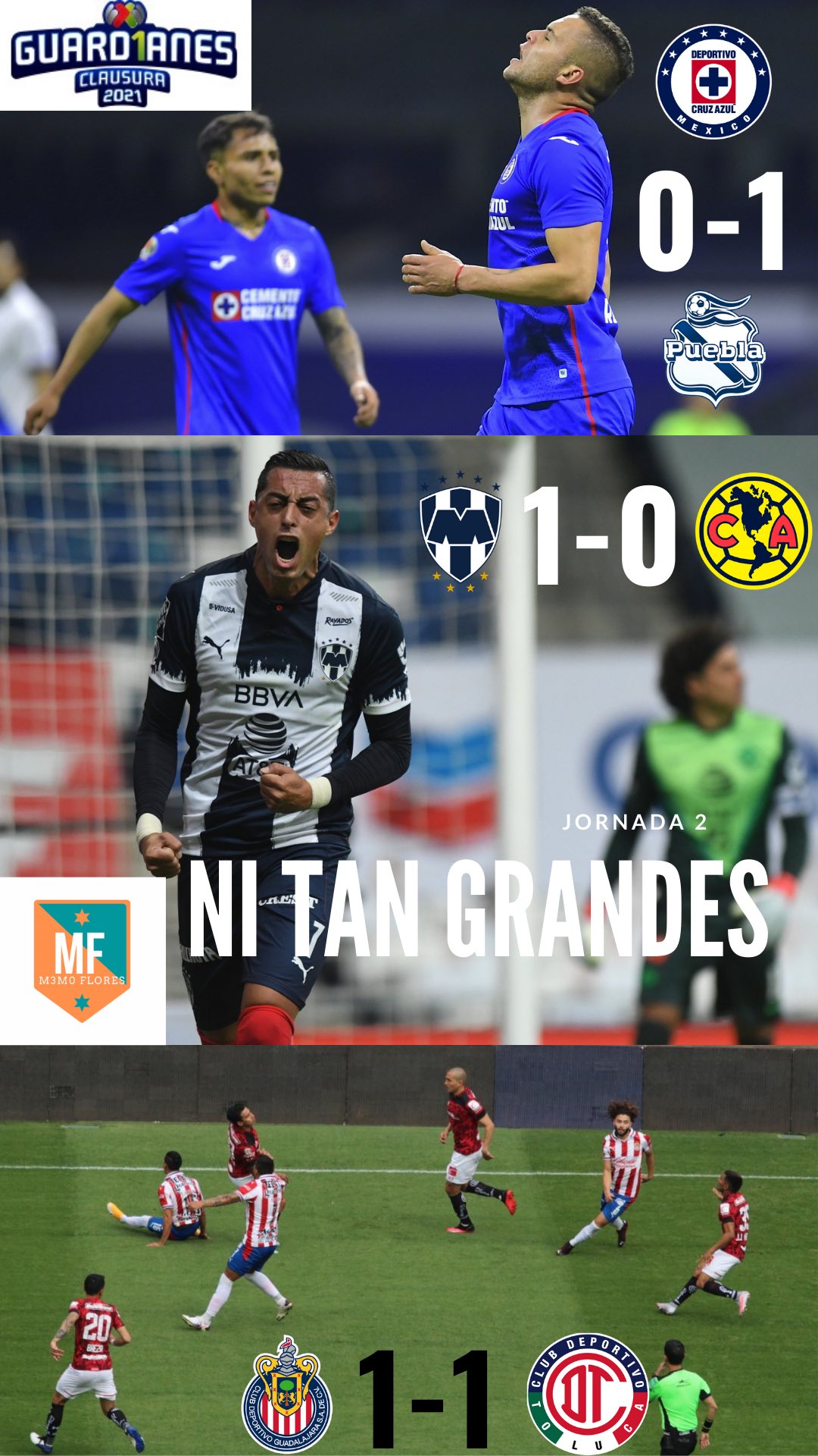 Memes de la Jornada 2 del Guardianes 2021.