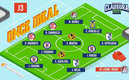 11 ideal de la jornada 3 del Guardianes 2021.