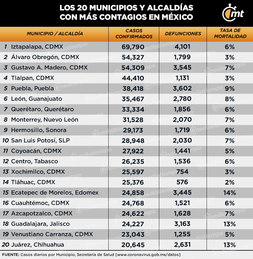 Coronavirus en municipios