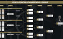 Concachampions y su nuevo formato.