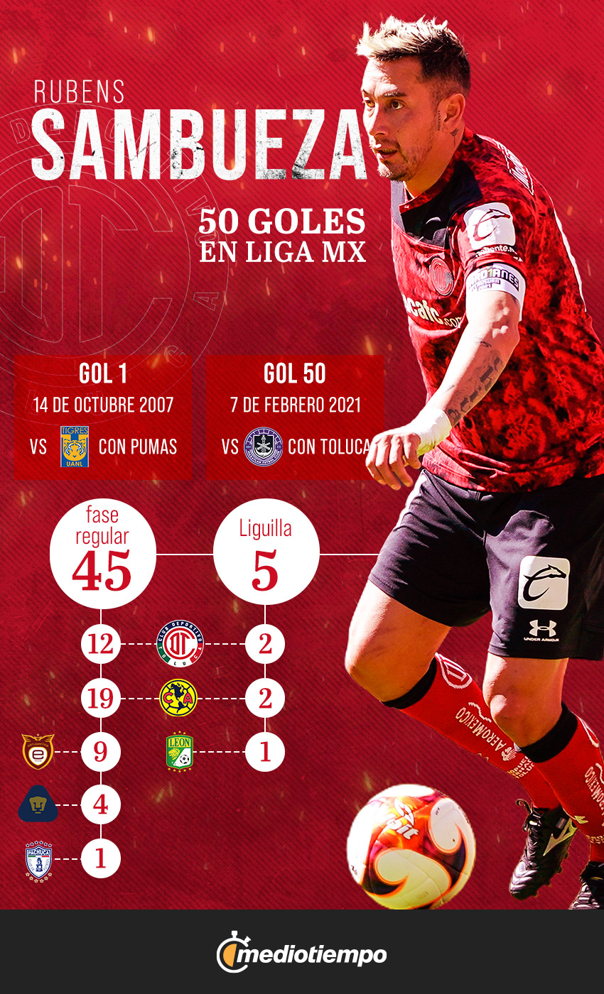 Sambueza 50 goles